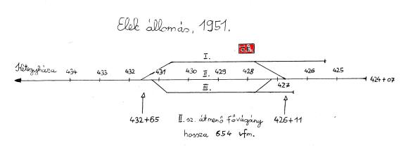 Elek állomás vágányábrája, 1951.