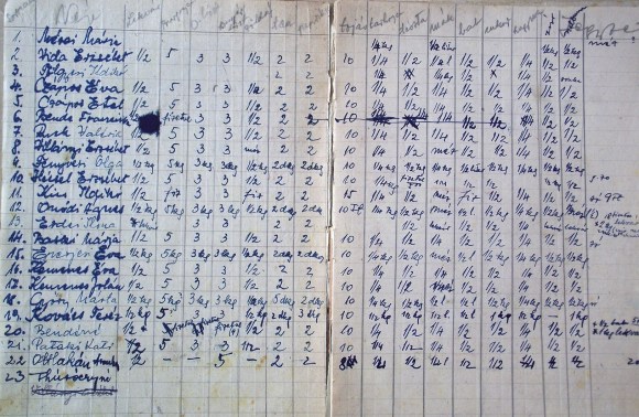 A leadott élelmiszerek jegyzéke